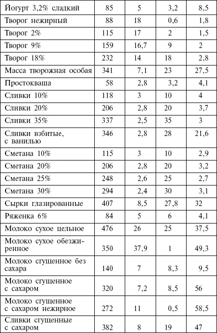 Сладости Соки компоты варенье джемы сухо - фото 25