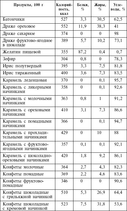 Соки компоты варенье джемы сухофрукты - фото 26
