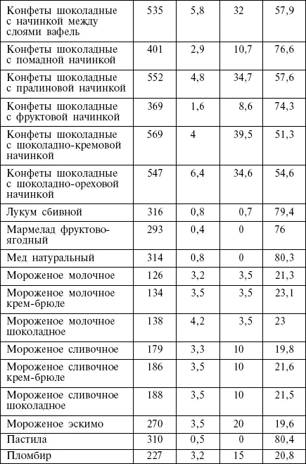 Соки компоты варенье джемы сухофрукты - фото 27