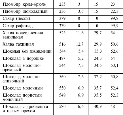 Соки компоты варенье джемы сухофрукты Св - фото 28