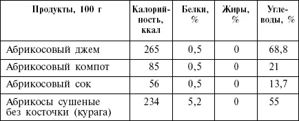 Свежие фрукты ягоды - фото 29