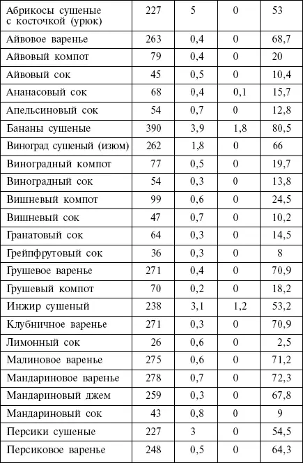 Диета кремлевских политиков без грифа секретно - фото 30