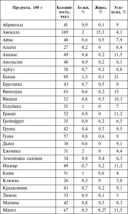 Хлебобулочные сдобные и бараночные изделия выпечка торты - фото 32