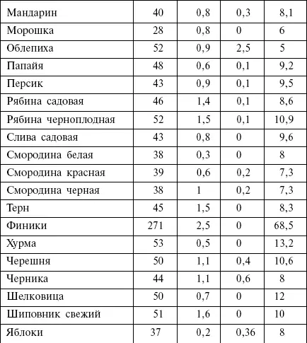 Хлебобулочные сдобные и бараночные изделия выпечка торты - фото 33