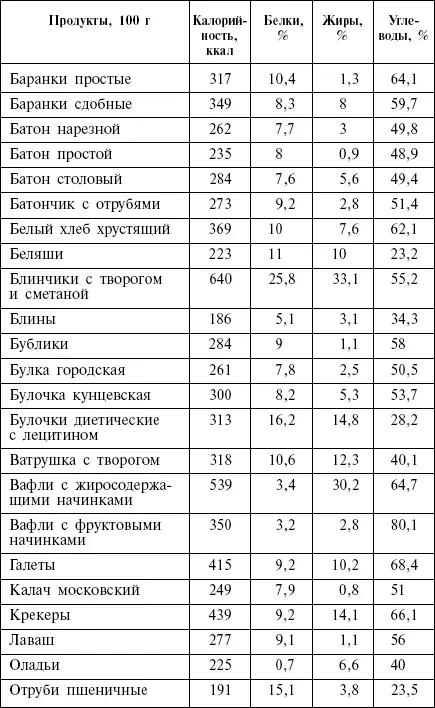 Сыры Яйца продукты из яиц - фото 34