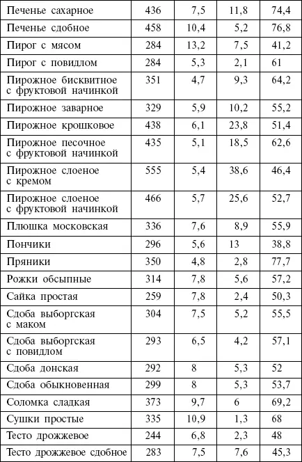 Сыры Яйца продукты из яиц - фото 35