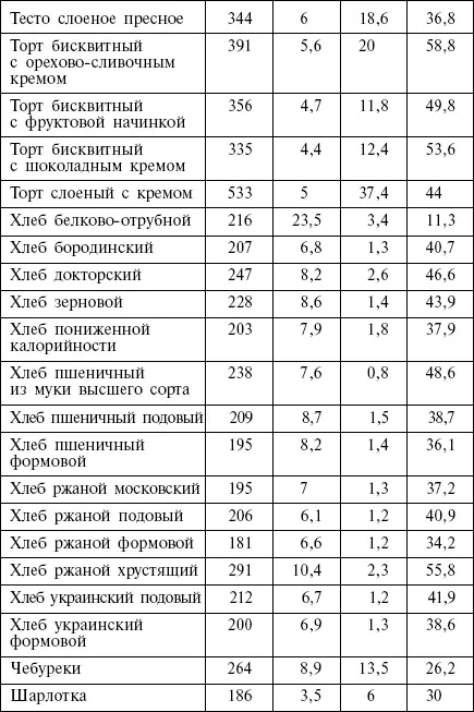Сыры Яйца продукты из яиц Алкогольные напитки - фото 36