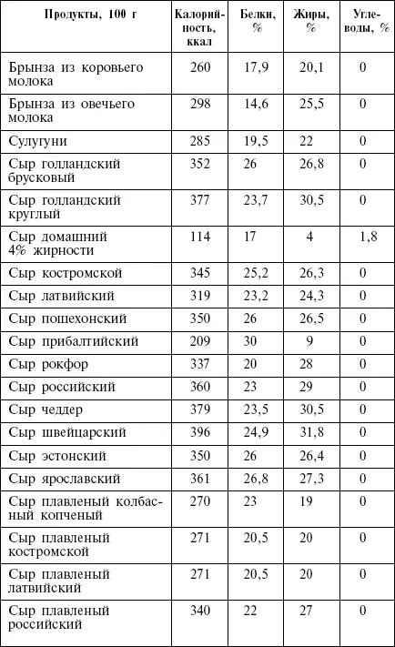 Яйца продукты из яиц Алкогольные напитки - фото 37