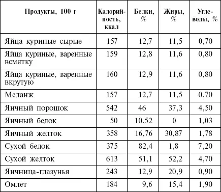 Диета кремлевских политиков без грифа секретно - фото 38