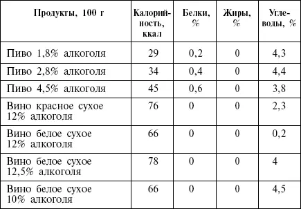 Глава 5 Расплата за сладкую жизнь или Осторожно чистый углевод Сахар - фото 39