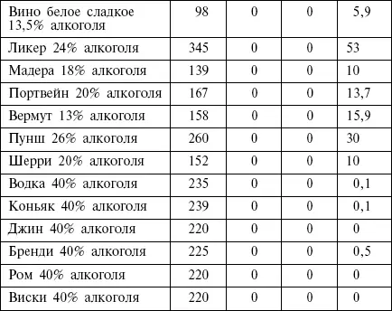 Глава 5 Расплата за сладкую жизнь или Осторожно чистый углевод Сахар - фото 40