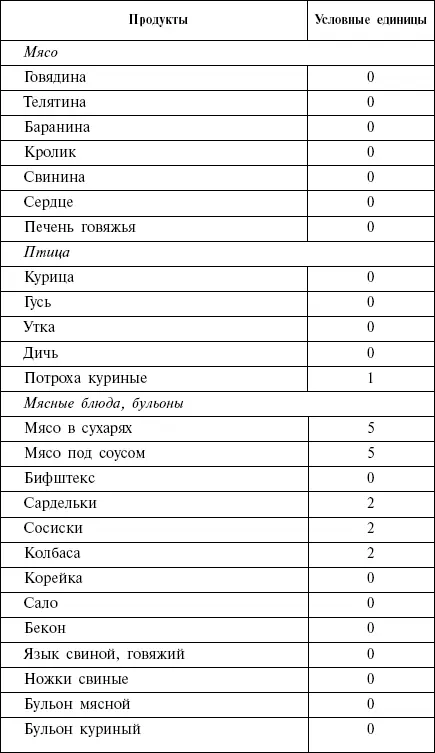 Диета кремлевских политиков без грифа секретно - фото 41