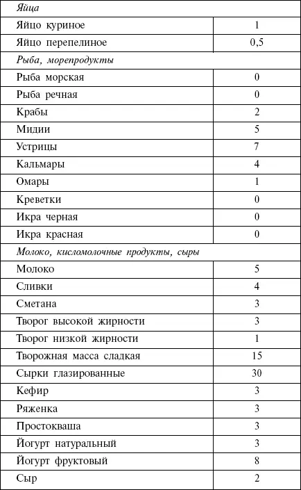 Диета кремлевских политиков без грифа секретно - фото 42