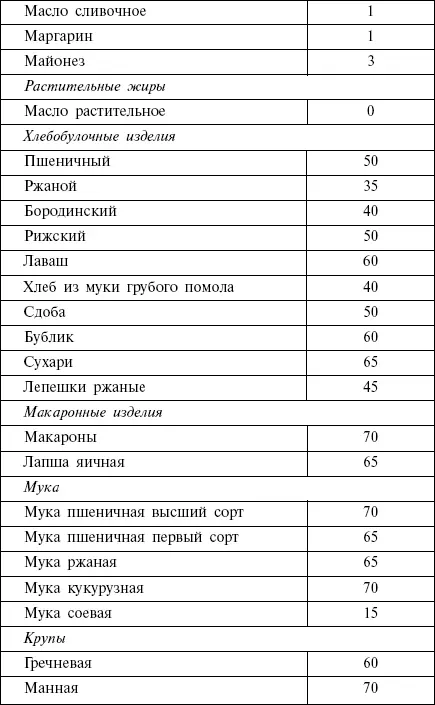Диета кремлевских политиков без грифа секретно - фото 43