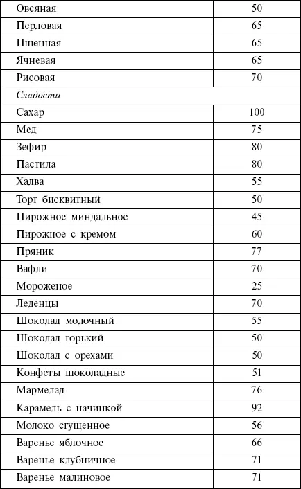 Диета кремлевских политиков без грифа секретно - фото 44
