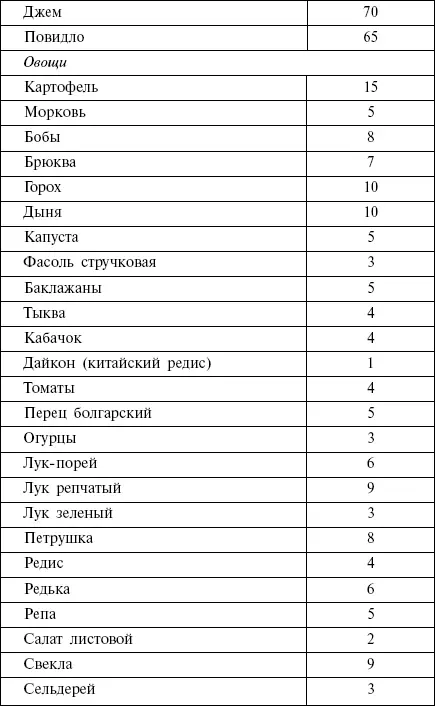 Диета кремлевских политиков без грифа секретно - фото 45