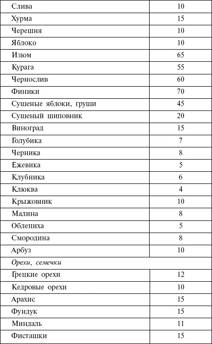 Глава 8 Ошибки которых можно избежать Диета дает достаточно быстрые - фото 47