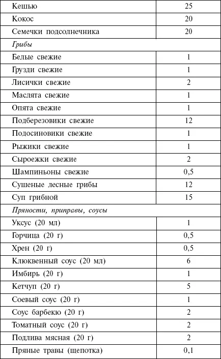 Глава 8 Ошибки которых можно избежать Диета дает достаточно быстрые - фото 48
