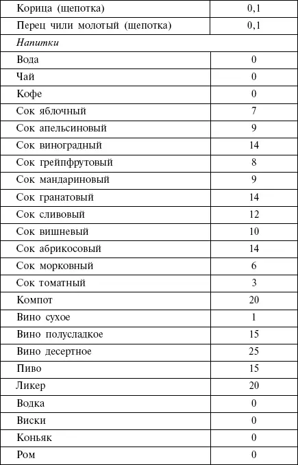 Глава 8 Ошибки которых можно избежать Диета дает достаточно быстрые - фото 49