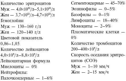 Я привожу здесь эти цифры больше для развлечения и повышения уровня вашей общей - фото 50