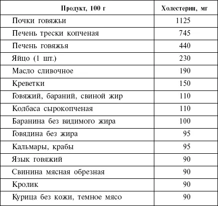 Глава 19 Диета Кремля против железодефицитной анемии Бледность не всегда - фото 51