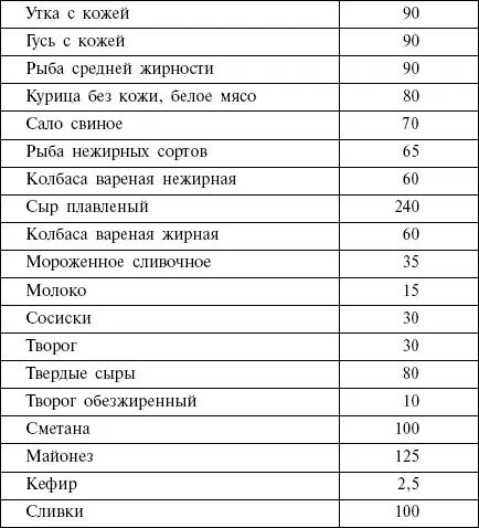 Глава 19 Диета Кремля против железодефицитной анемии Бледность не всегда - фото 52