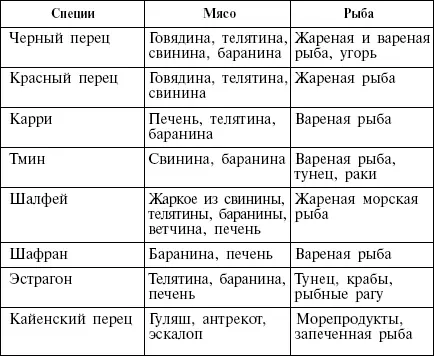 Помните что в горячем блюде сложно почувствовать достаточно ли специй - фото 53