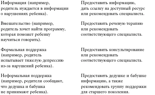 В некоторых случаях найти ресурсы способные удовлетворить потребности семьи - фото 9