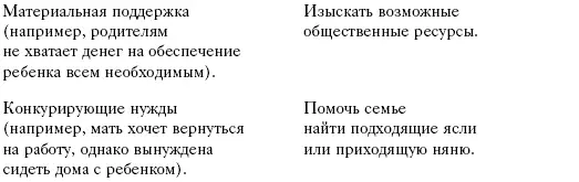 В некоторых случаях найти ресурсы способные удовлетворить потребности семьи - фото 10