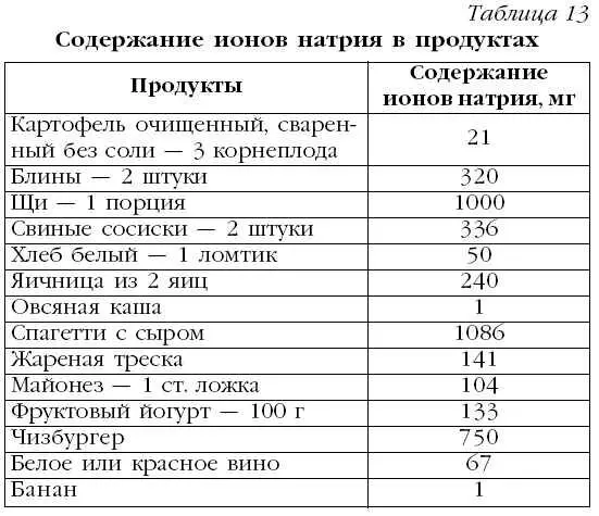 7 Уменьшите в рационе количество готовых блюд замороженных из - фото 18
