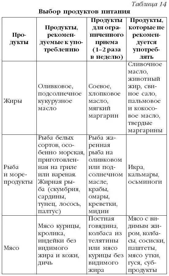 Другие методы борьбы с высоким уровнем холестерина включают в с - фото 19