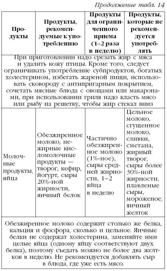 Другие методы борьбы с высоким уровнем холестерина включают в себя отказ от - фото 20