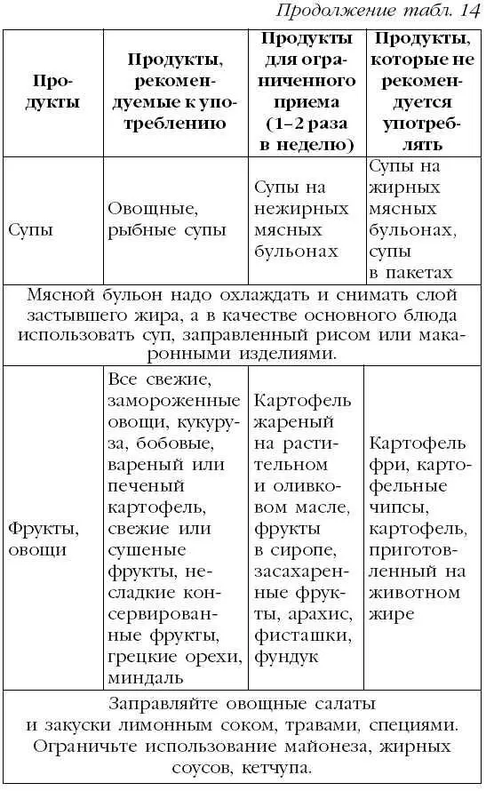 Другие методы борьбы с высоким уровнем холестерина включают в себя отказ от - фото 21