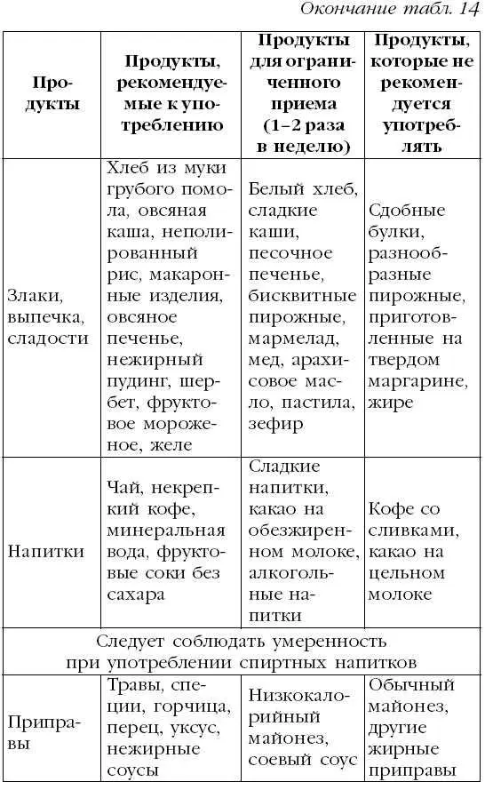 Другие методы борьбы с высоким уровнем холестерина включают в себя отказ от - фото 22