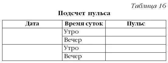 Теперь вы знаете свой пульс Приступая к занятиям вы должны знать что пульс - фото 24