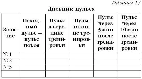 Важно знать если ваш пульс превышает границу 140 ударов в минуту и длительное - фото 25