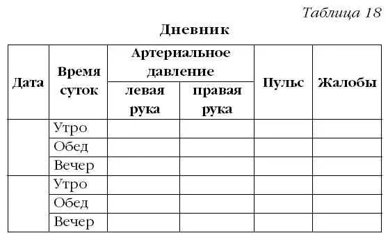 Для повышения артериального давления характерны следующие признаки - фото 27