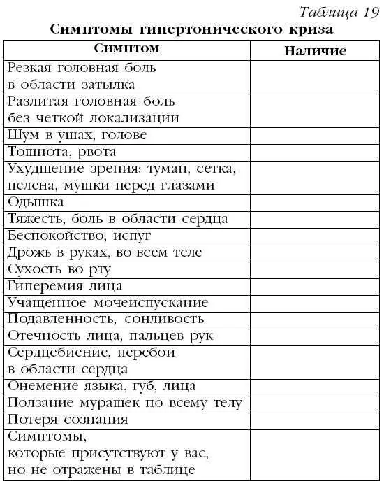 Продолжительность криза различна от нескольких часов до нескольких дней Важно - фото 31