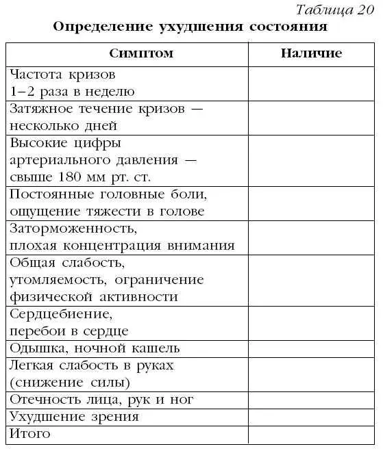 Заполнив таблицу вы сможете высчитать процент ухудшения вашего состояния - фото 32