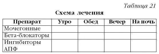 С подобной схемой лечения табл 21 и надо посещать лечащего врача аккуратно - фото 34