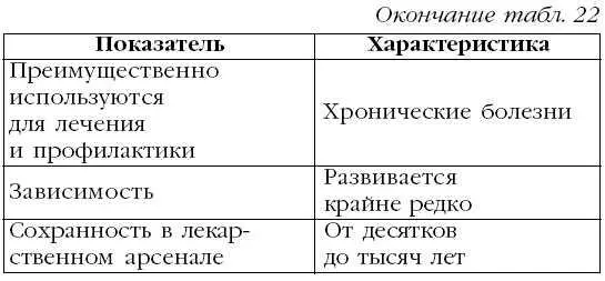 Как видно из приведенной таблицы лекарственные растения рационально применять - фото 36