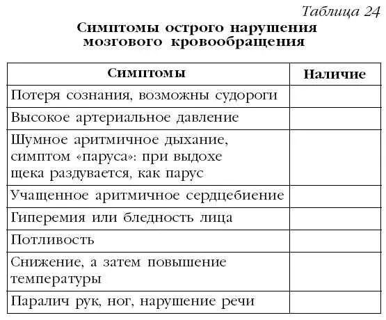 Ваша тактика вызвать врача скорую помощь какиелибо другие действия - фото 39