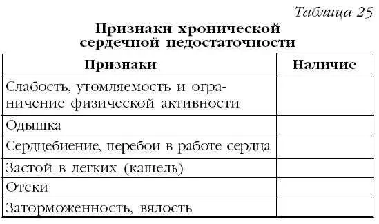 Для лучшего понимания симптомов кратко рассмотрим каждый из них Слабость - фото 40