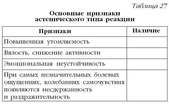 У людей с астеническим типом реагирования на болезнь повышен порог - фото 43