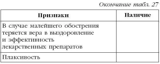 У людей с астеническим типом реагирования на болезнь повышен порог - фото 44