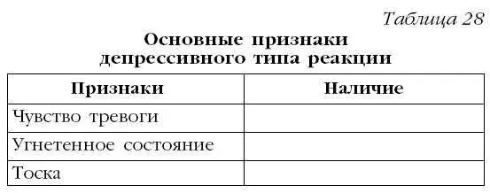 Люди подобного типа реагирования отличаются изменением настроения в сторону его - фото 45