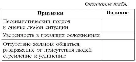 Люди подобного типа реагирования отличаются изменением настроения в сторону его - фото 46