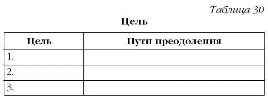 Что можно сказать о цели если есть заболевание Целей может быть две как и - фото 48