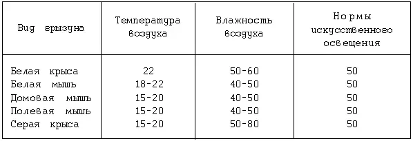 7 Размножение мышей Декоративные мыши как и большинство грызунов имеют одну - фото 21