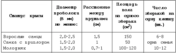 Гнездовые ящики можно выполнить в любом виде чаще всего своей формой они - фото 36